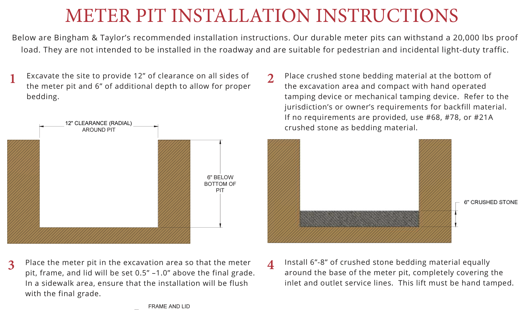 Guide - Meter Pit Installation